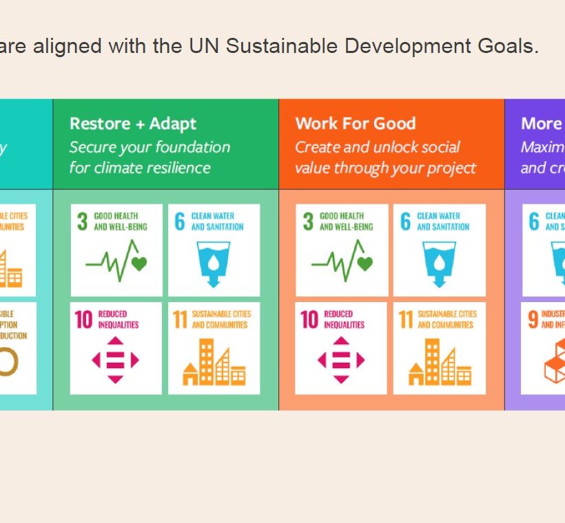 the values of Useful Projects are alighned with the UN Sustainable Development Goals